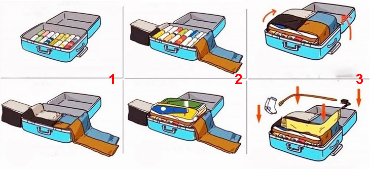 Những cách gấp quần áo vào vali siêu gọn và đơn giản