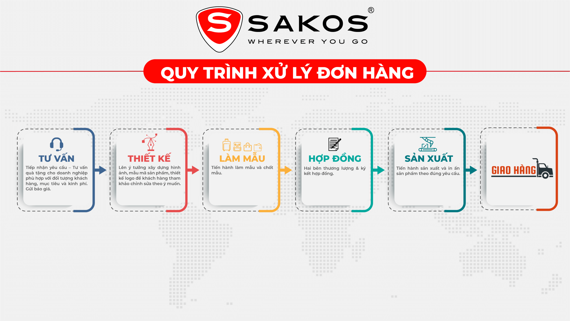 Sakos - B2B - Quà tặng doanh nghiệp