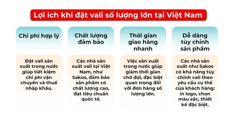 Khám Phá Vali Sản Xuất Tại Việt Nam: Chất Lượng Cao, Giá Hợp Lý 