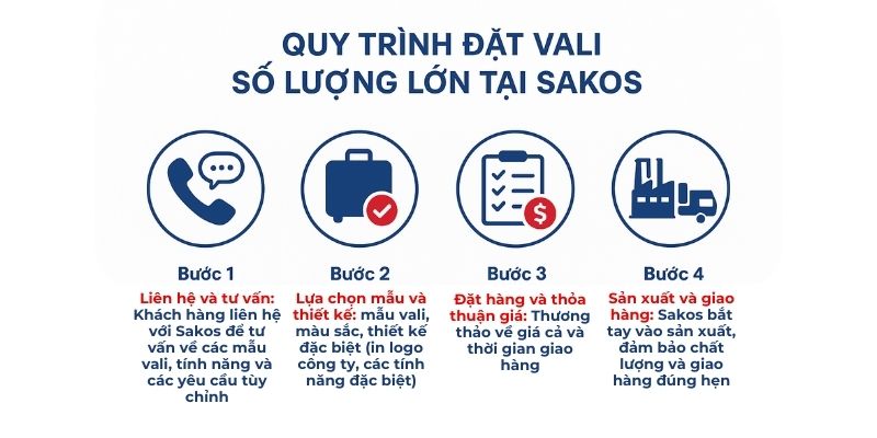 Khám Phá Vali Sản Xuất Tại Việt Nam: Chất Lượng Cao, Giá Hợp Lý