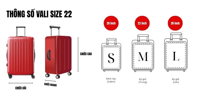 Thông số vali size 20, 22, 28 inch. (Ảnh: Sakos.vn)