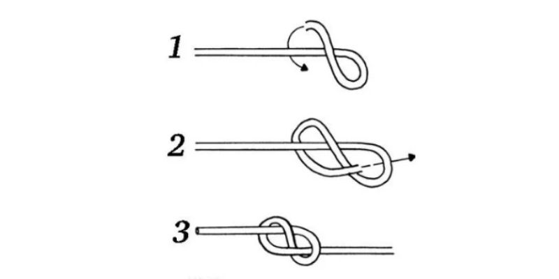 Cách thắt nút số 8 (Figure 8 knot)