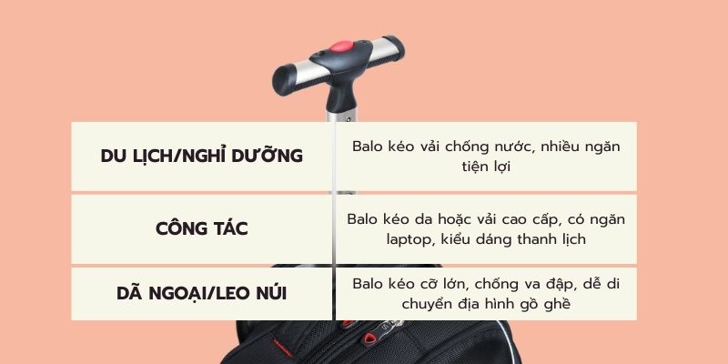 Chọn balo kéo theo mục đích sử dụng