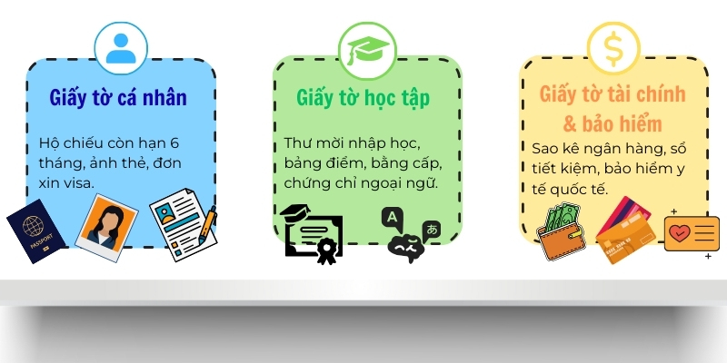 Hồ sơ cần chuẩn bị khi xin visa du học Ba Lan