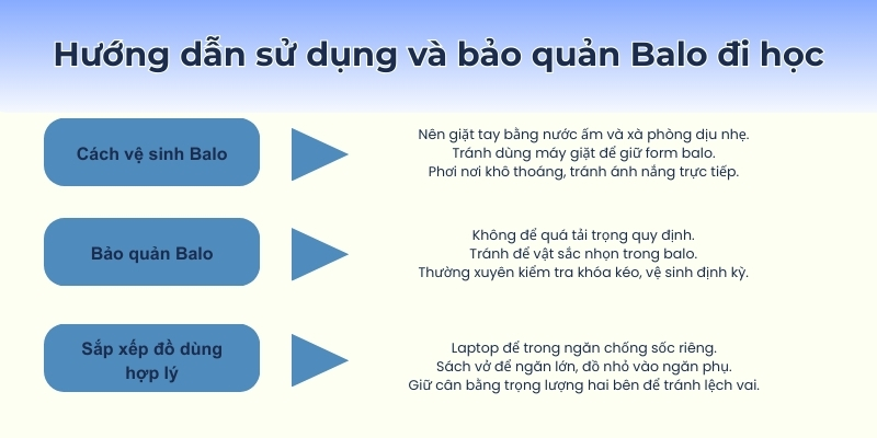 Hướng dẫn sử dụng và bảo quản Balo đi học Sakos