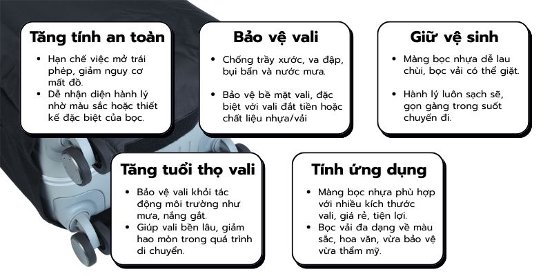 Lợi ích của việc bọc vali
