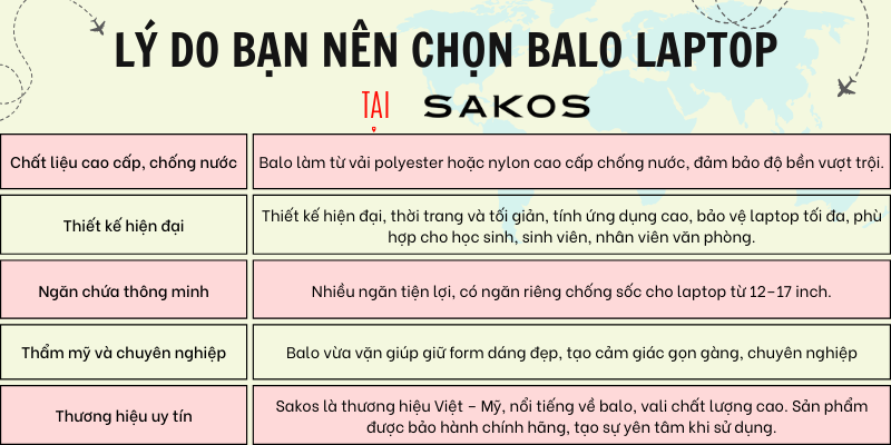 Top 5 balo laptop nhỏ gọn Sakos chất lượng và đa năng