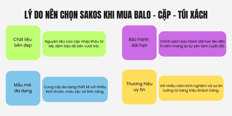 Lý do nên chọn Sakos khi mua balo, cặp, túi xách