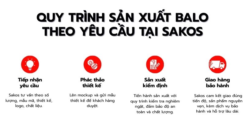 Quy Trình Sản Xuất Balo Quân Đội Theo Yêu Cầu Tại Sakos