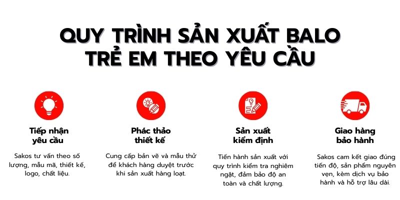 Quy Trình Sản Xuất Balo Trẻ Em Theo Yêu Cầu