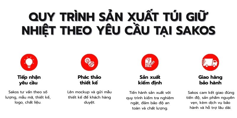 Quy trình sản xuất túi giữ nhiệt theo yêu cầu tại Sakos