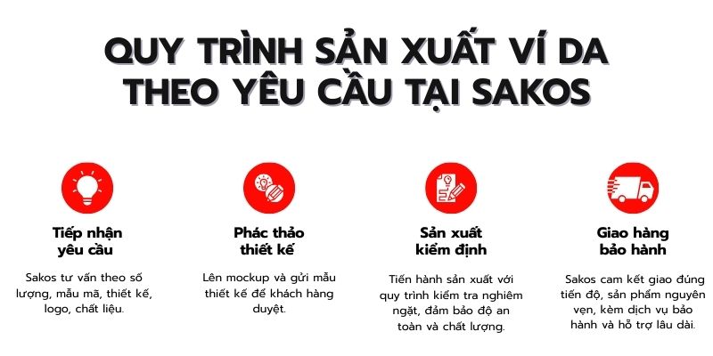 Quy Trình Sản Xuất ví da Theo Yêu Cầu Tại Sakos