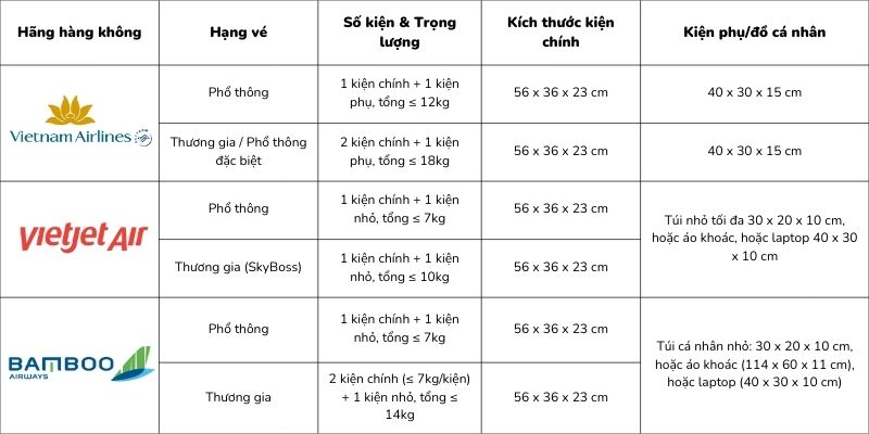 Quy định vali xách tay hàng không