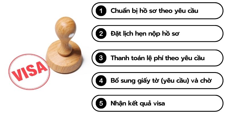 Quy trình và thời gian xin visa công tác Hà Lan