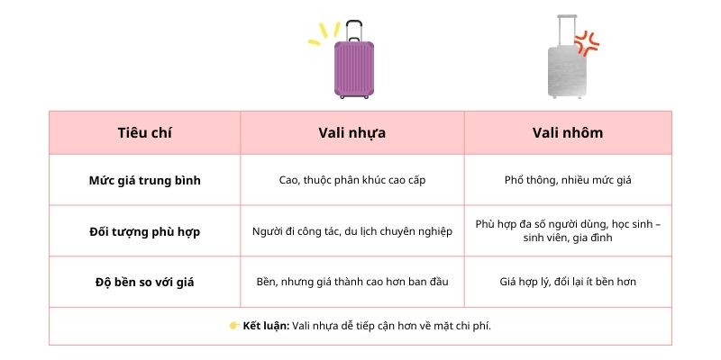 so sánh giá của vali nhựa và vali nhôm