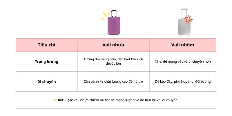 so sánh trọng lượng vali nhựa và vali nhôm