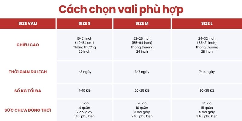 Cách chọn vali phù hợp