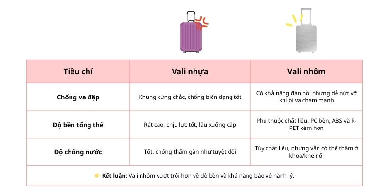 So sánh độ bền vali nhựa vali nhôm