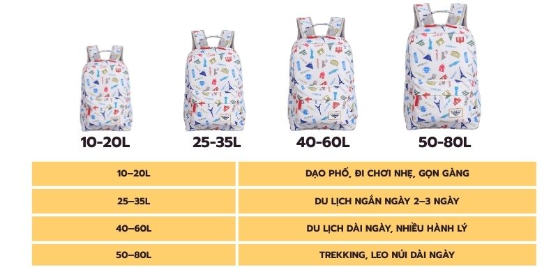 Tiêu chí ba lô nhỏ gọn theo dung tích