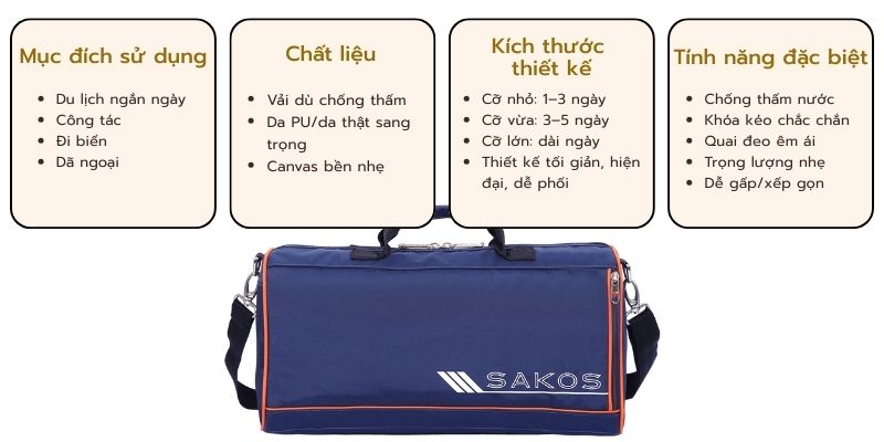 Tiêu chí lựa chọn túi xách du lịch Sakos