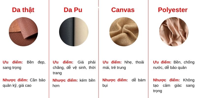 Ứu điểm nhược điểm chất liệu