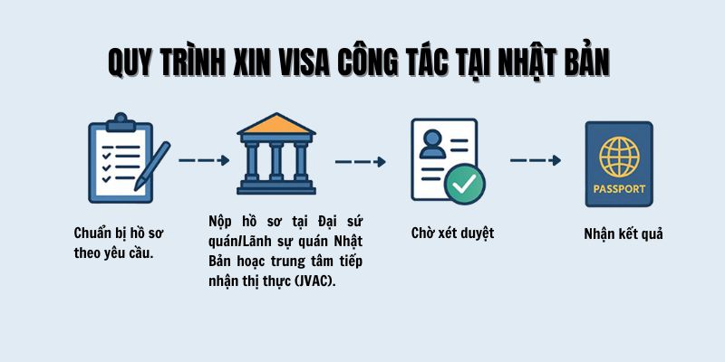 Quy trình xin visa công tác tại Nhật Bản