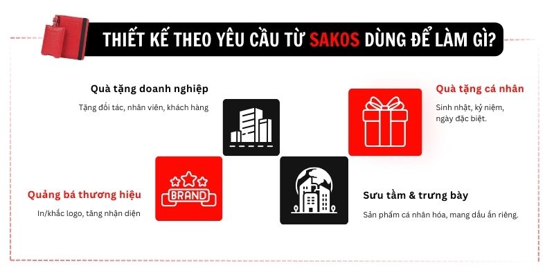 Ví da Thiết Kế Theo Yêu Cầu Từ Sakos Dùng Để Làm Gì