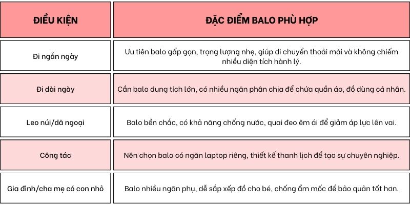 chọn balo du lịch đa năng theo mục đích sử dụng