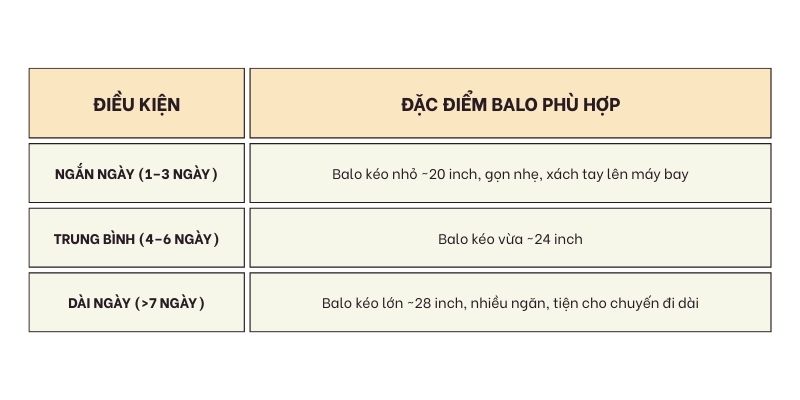 Chọn balo kéo theo kích thước và dung tích