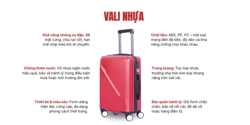 Đặc điểm vali nhựa