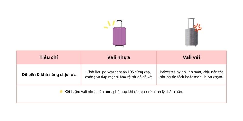 Độ bền khả năng chịu lực vali vải và vali nhựa