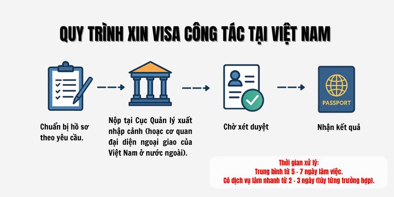 Quy trình xin visa công tác tại Việt Nam
