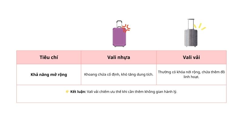 So sánh sức chứa & độ nới rộng vali vải và vali nhựa
