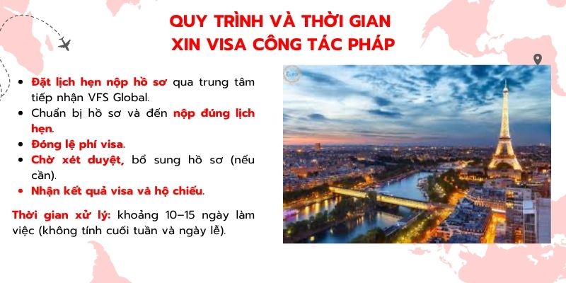 Quy trình và thời gian xin visa công tác Pháp