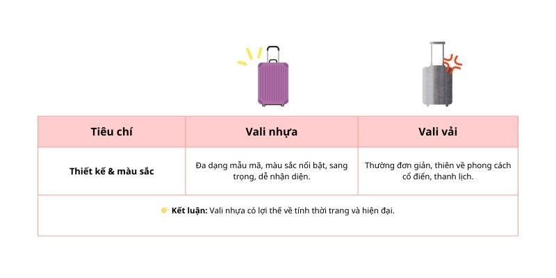 So sánh kiểu dáng & thiết kế vali vải và vali nhựa