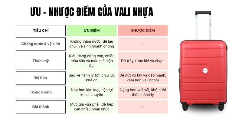 Ưu điểm & nhược điểm vali nhựa