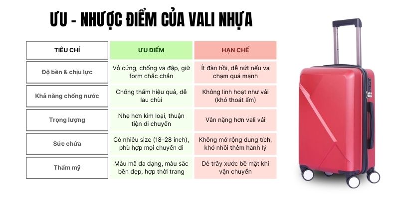 Ưu nhược điểm vali nhựa