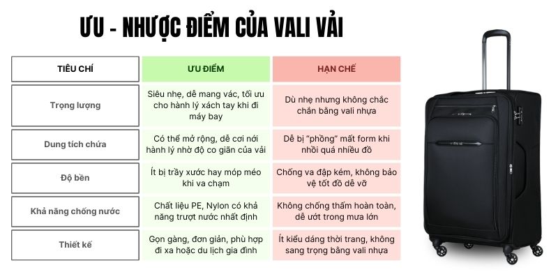 Ưu nhược điểm vali vải