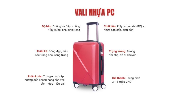 Đặc điểm cơ bản của vali nhựa PC