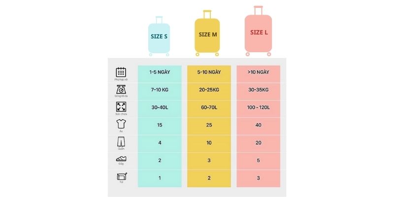 Quy đổi số bộ quần áo tương ứng với các loại size vali