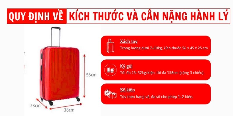 Quy định về kích thước và cân nặng hành lý (Ảnh: Sakos.vn)