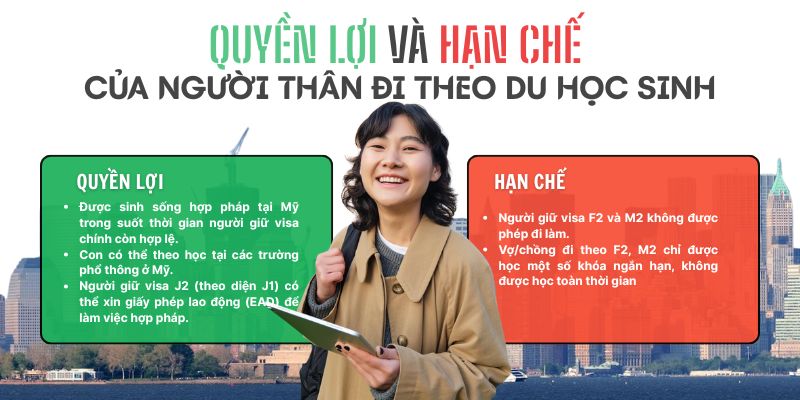 Quyền lợi và hạn chế của người thân đi theo du học sinh 