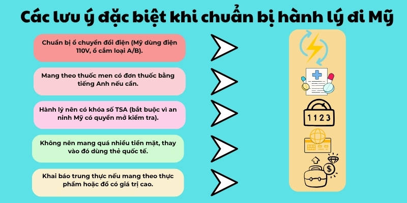 Các lưu ý đặc biệt khi chuẩn bị hành lý đi Mỹ