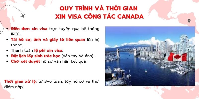Quy trình và thời gian xin visa công tác Canada
