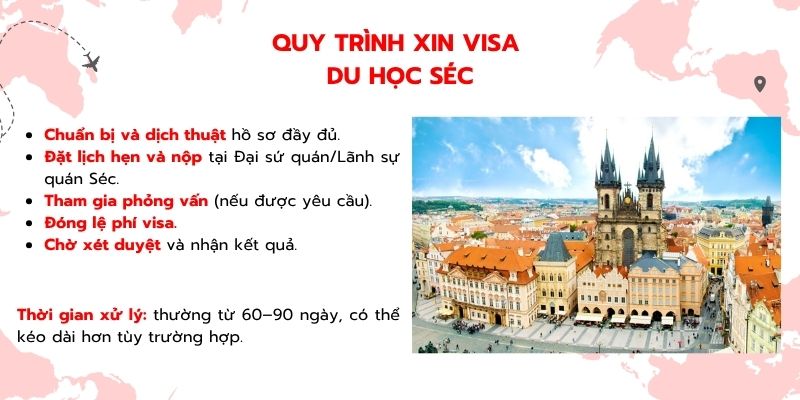 Quy trình xin visa du học Séc